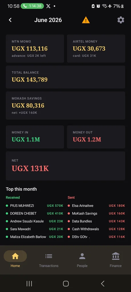 Dashboard — monthly summary with MTN MoMo and Airtel Money balances